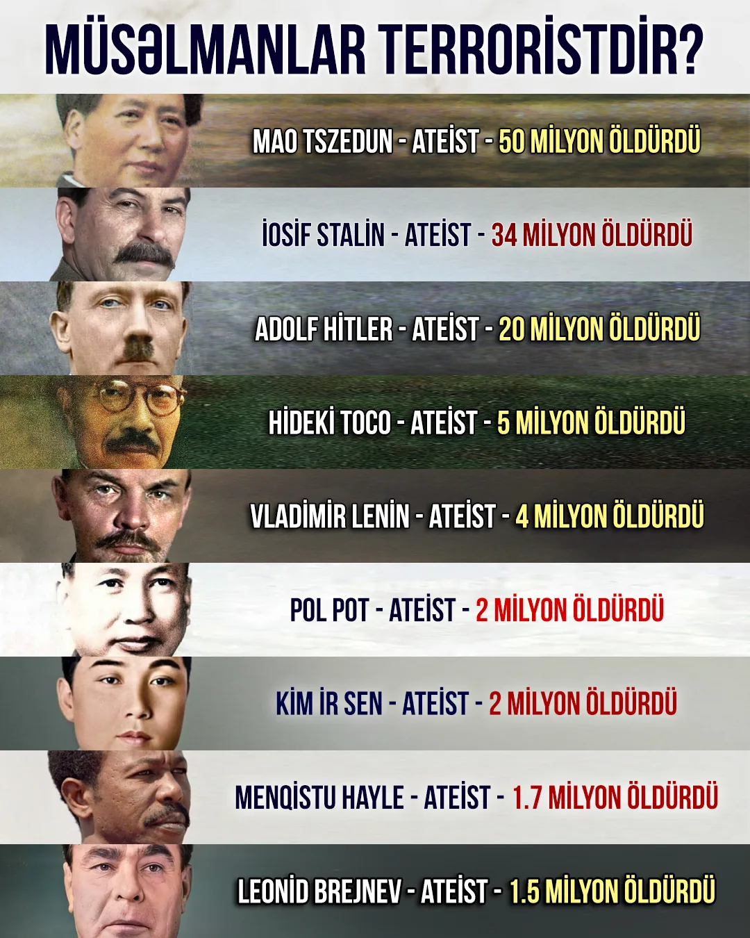 20-Ci əsri qana bulayan və milyonlarla günahsız insanın həyatına son qoyan diktatorların