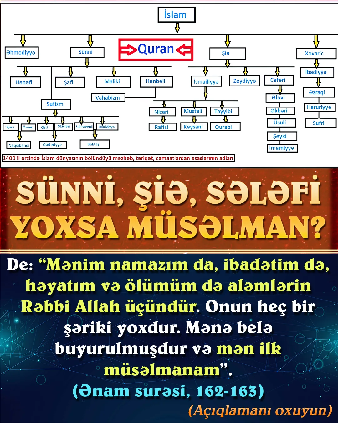 İslam ümmətinin parça-parça olması heç kimə sirr deyil